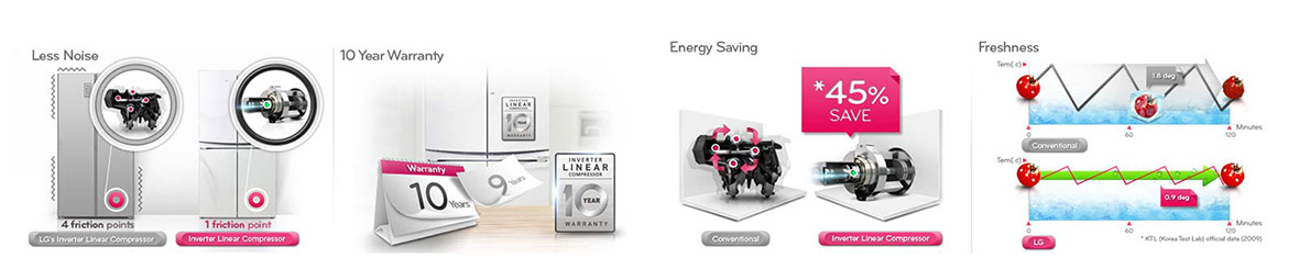 قیمت یخچال بالا و پایین ال جی 705